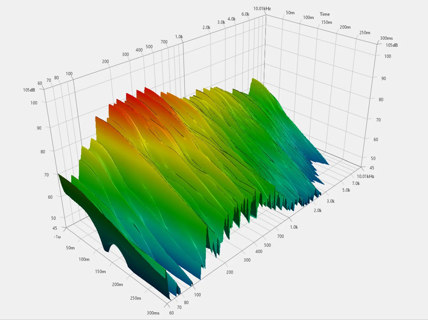 Akustische Raummessung mit dem Dodekaeder – Galeriebild 4